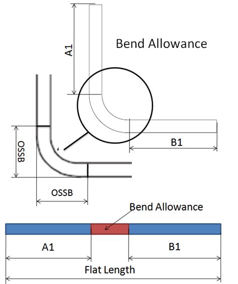 sheet metal length calculator|bending calculation for sheet metal.